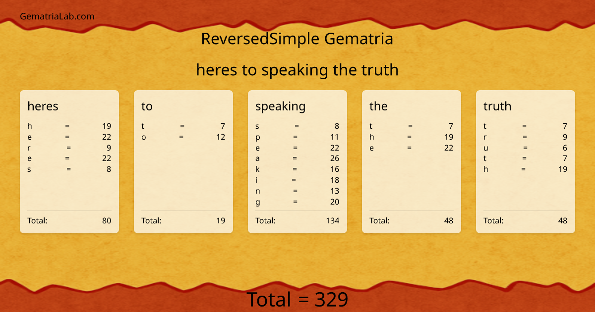 heres to speaking the truth in reversedSimple Gematria